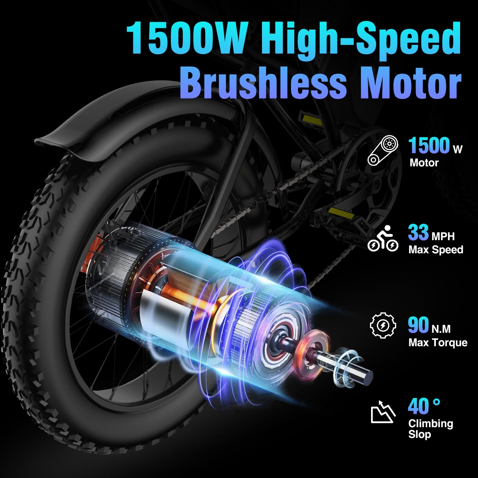 【EU&CA&UK&AU Stock】YVY C20 1500W Fat Tire Electric Bikes