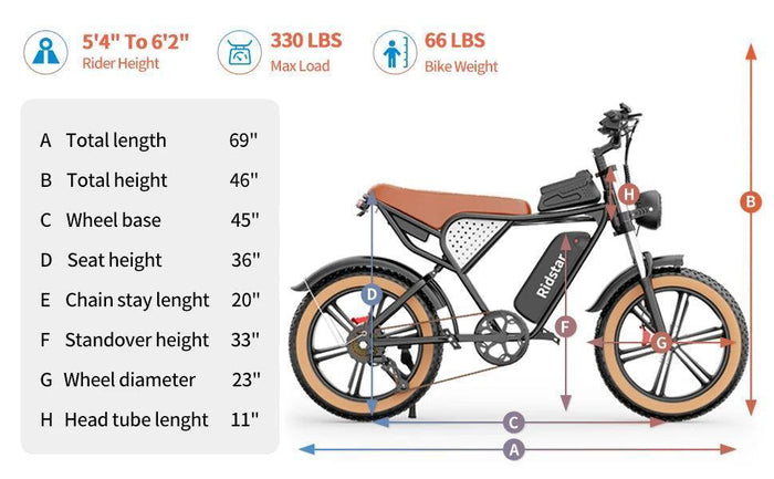Ridstar Q20Luxe 1500W Fat Tire Electric Bike for Adults